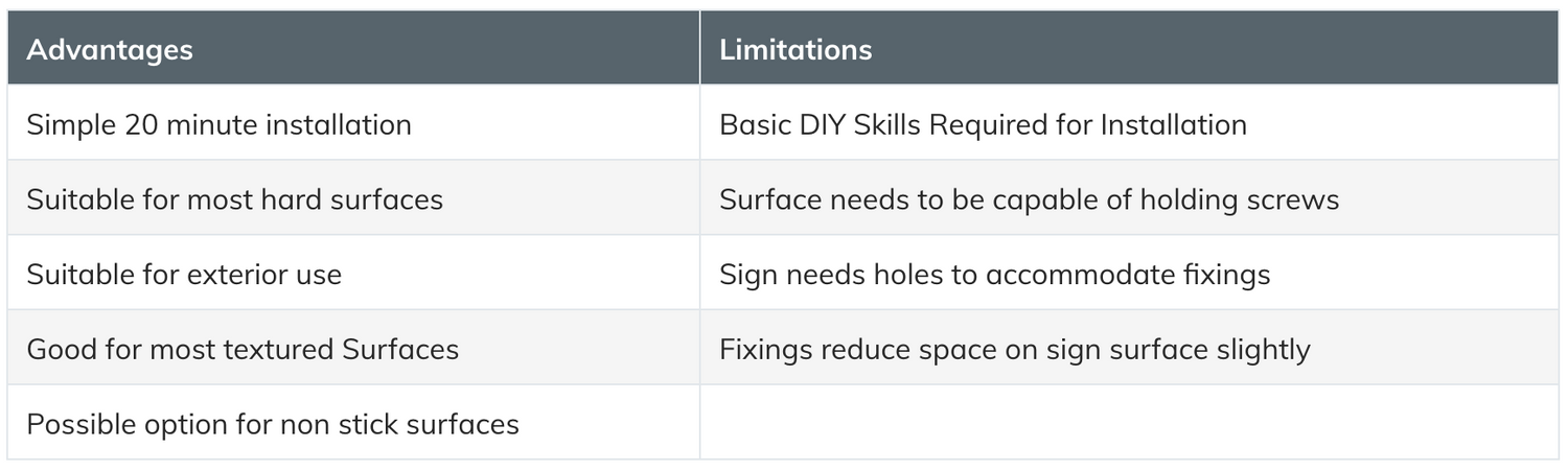 A chart showing the advantages and limitations of using stand-off fixings as a method for installing wall mounted signs.